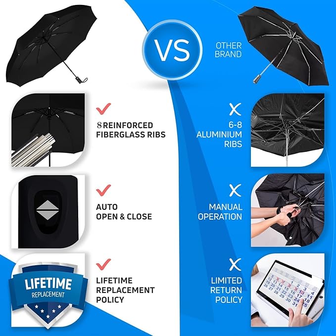 HOMEGURU UV AUTO OPEN UMBRELLA