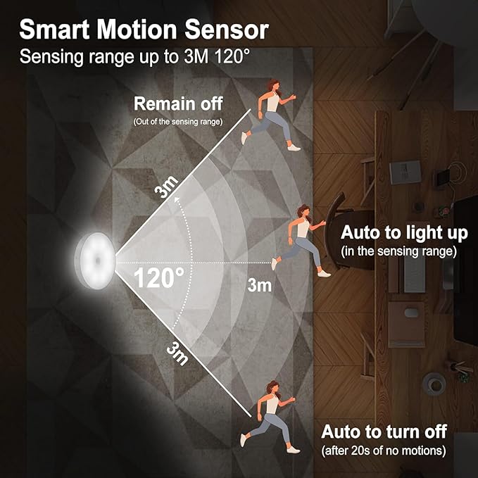 Homeguru Motion Sensor Light