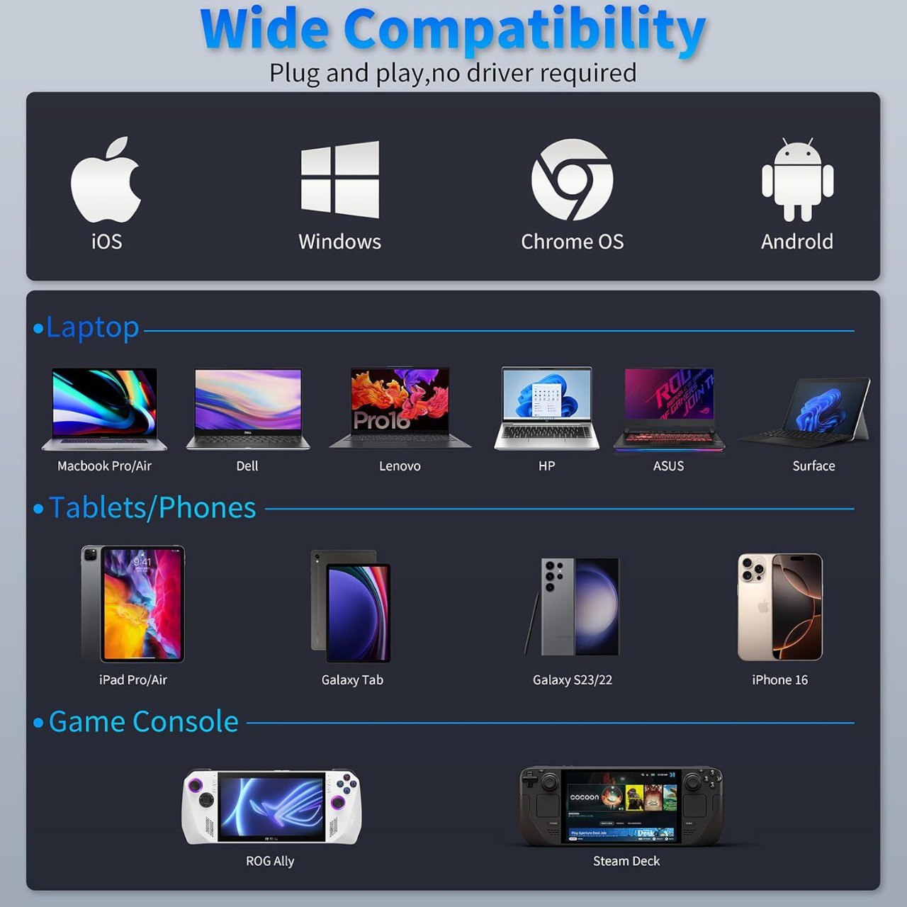 6 In 1 USB C HUB