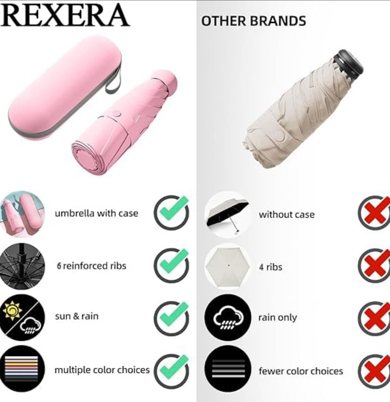 HomeGuru™ Premium Capsule Umbrella – Compact, Stylish & UV Protected (UPF 50+)