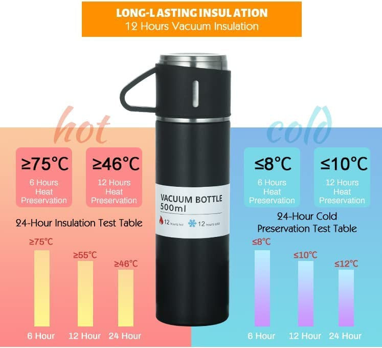Homeguru Accume Flask Set