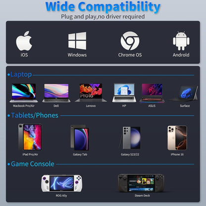6 In 1 USB C HUB